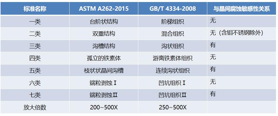 組織區(qū)別 組織區(qū)別